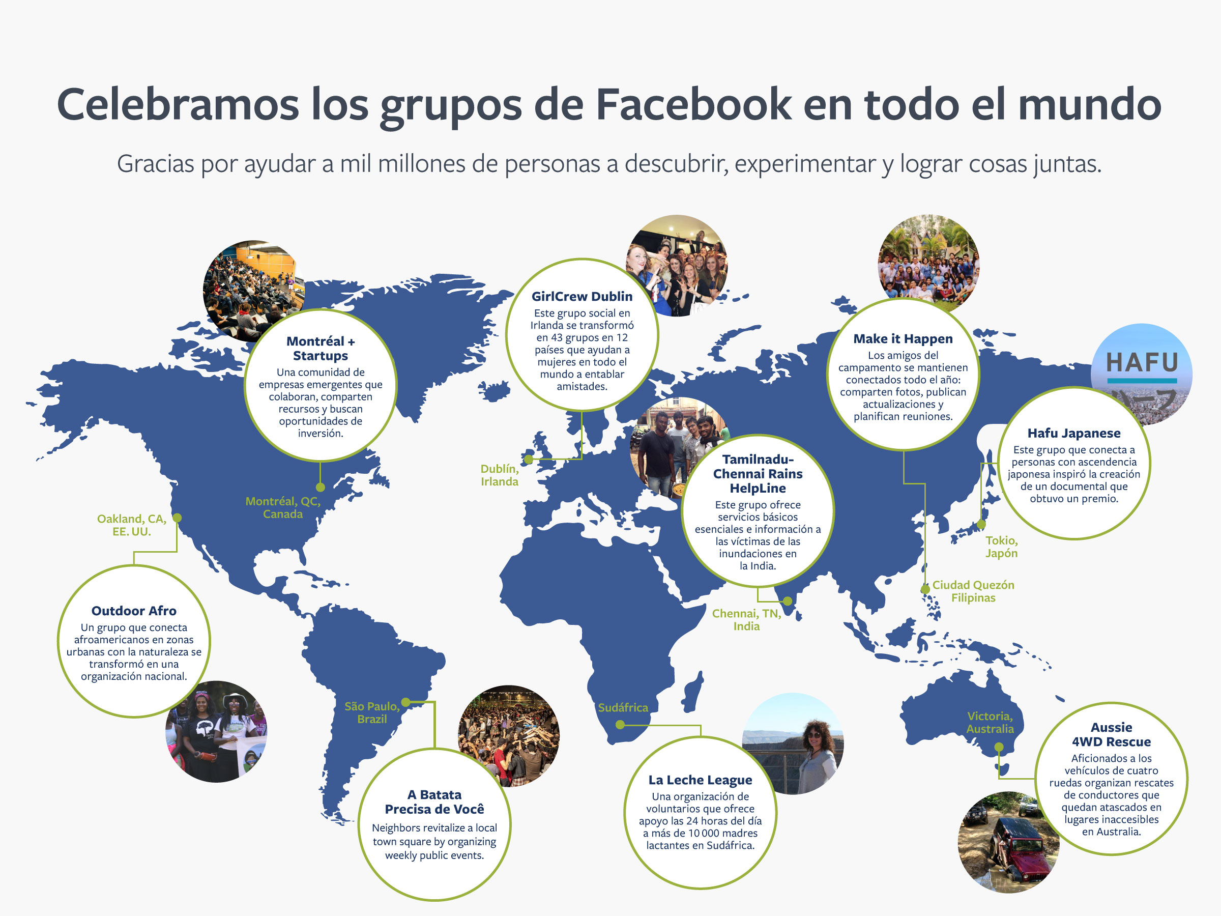 Somos 1000 millones de personas que interactuamos en grupos en Facebook